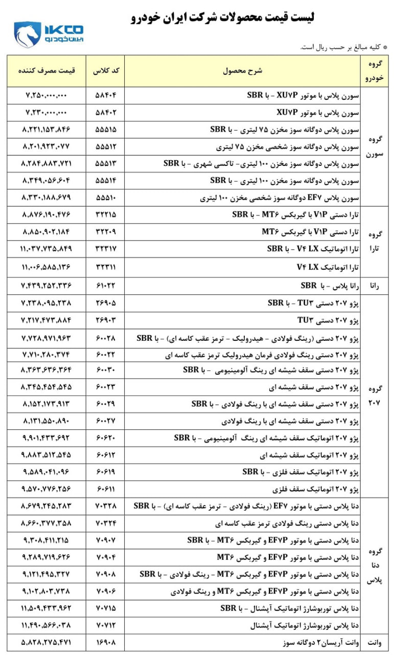 ایرانخودرو